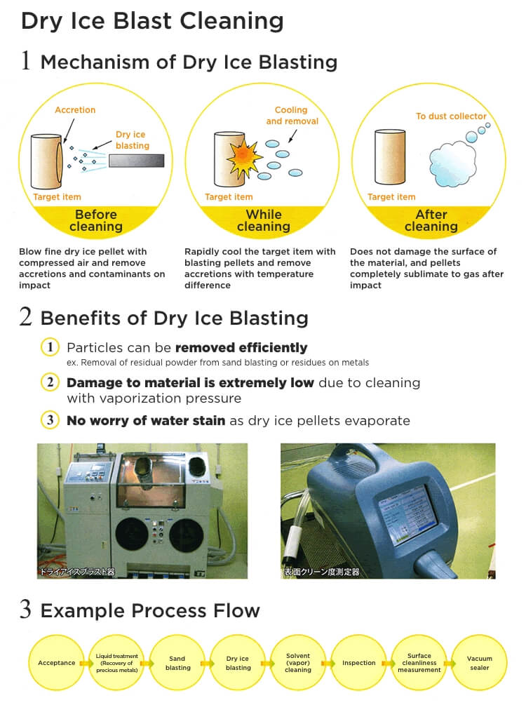 Dry Ice Blast Cleaning