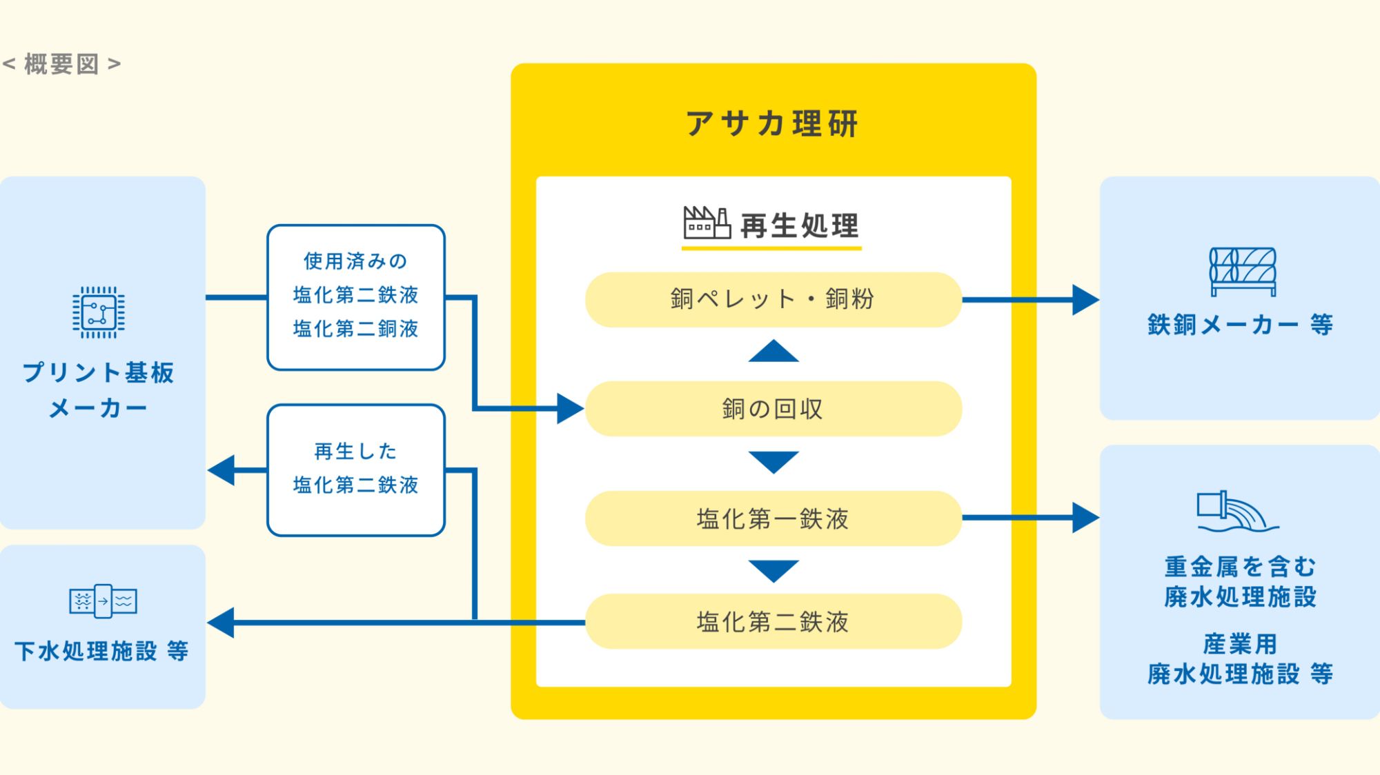 概要図