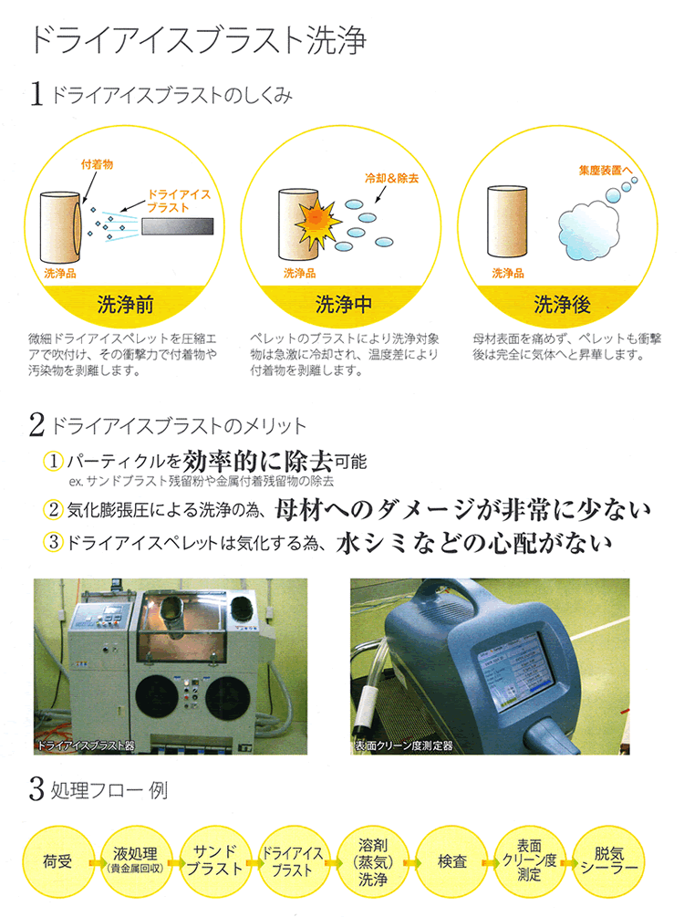 ドライアイスブラスト洗浄