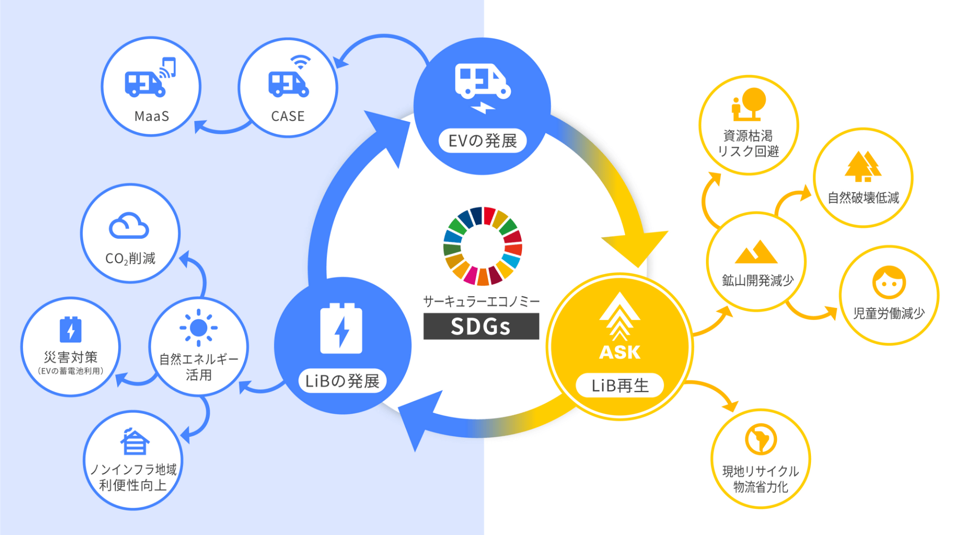 サーキュラーエコノミー SDGs