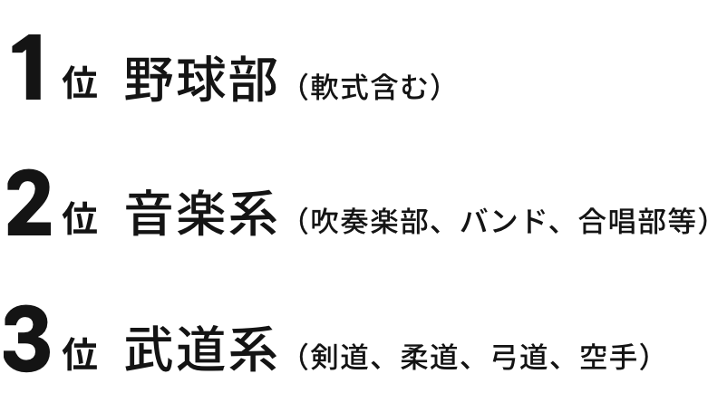 学生時代の部活動は？