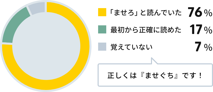 入社当時、本社住所の「マセ口」を正しく読めていた？