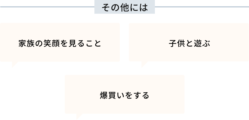 リフレッシュ方法のその他