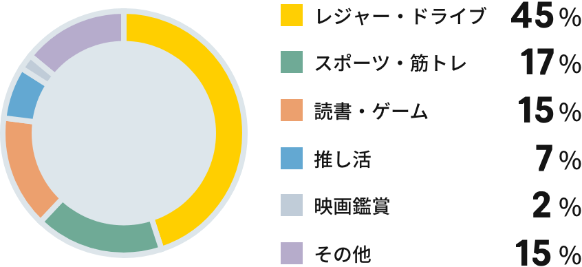 リフレッシュ方法は？