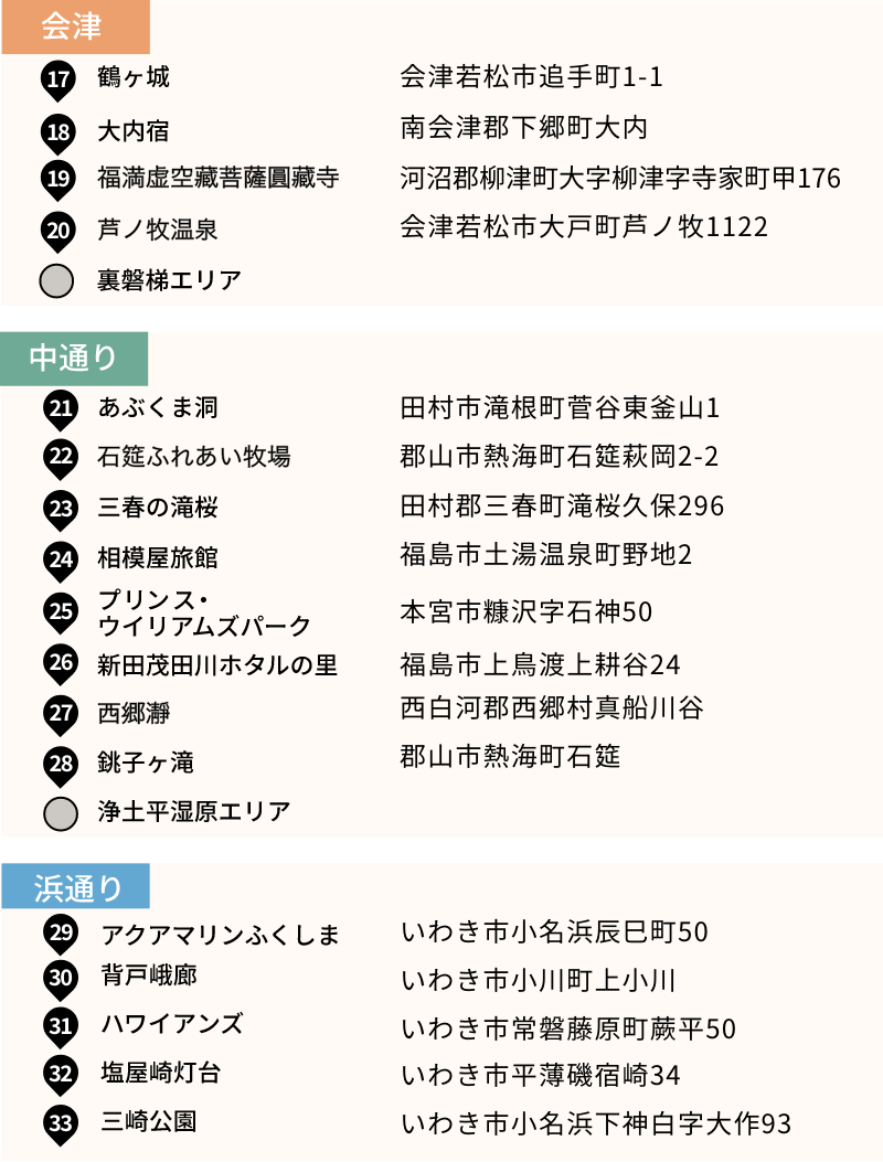 福島県おすすめスポット名称